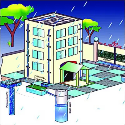 Rain-water-harvesting